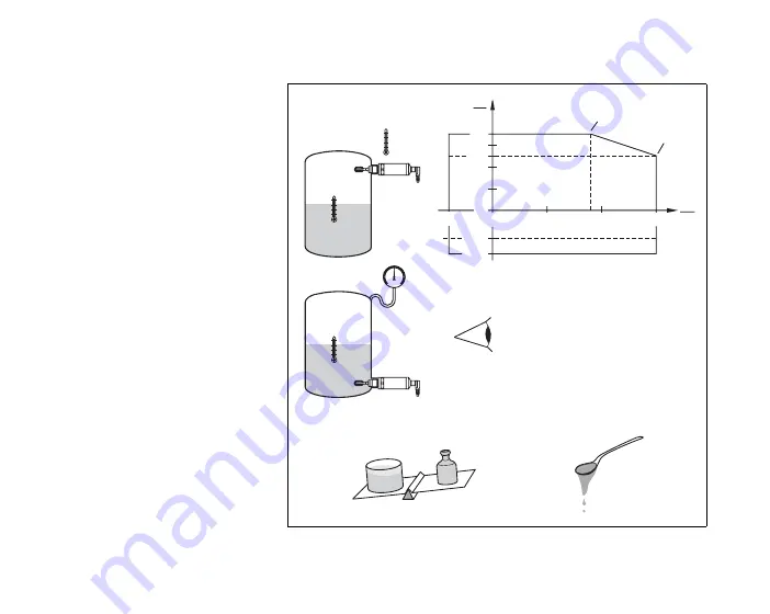 Endress+Hauser Liquiphant T FTL20H Instruction Manual Download Page 26