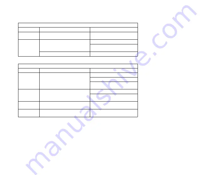 Endress+Hauser Liquiphant T FTL20H Instruction Manual Download Page 33