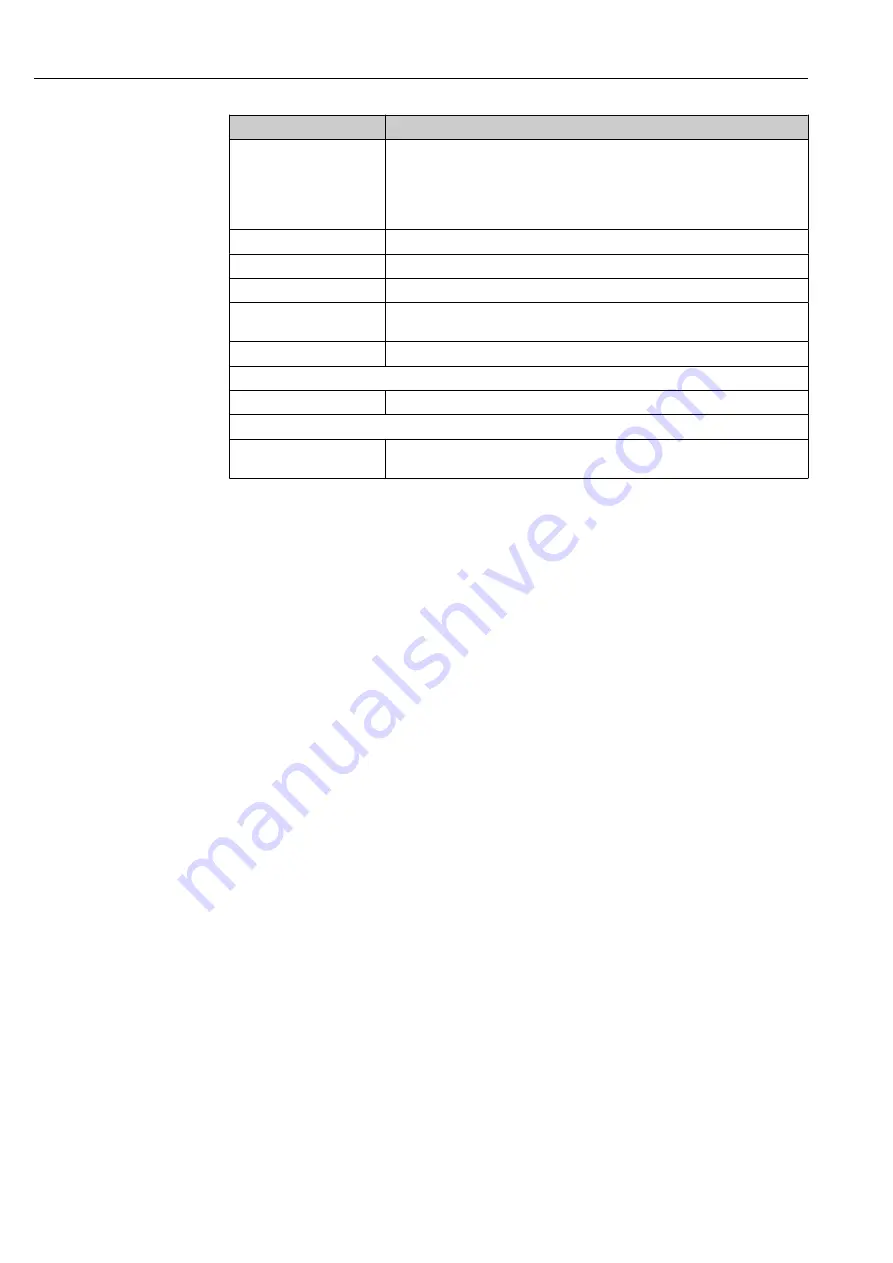 Endress+Hauser Liquistation CSF28 Operating Instructions Manual Download Page 36