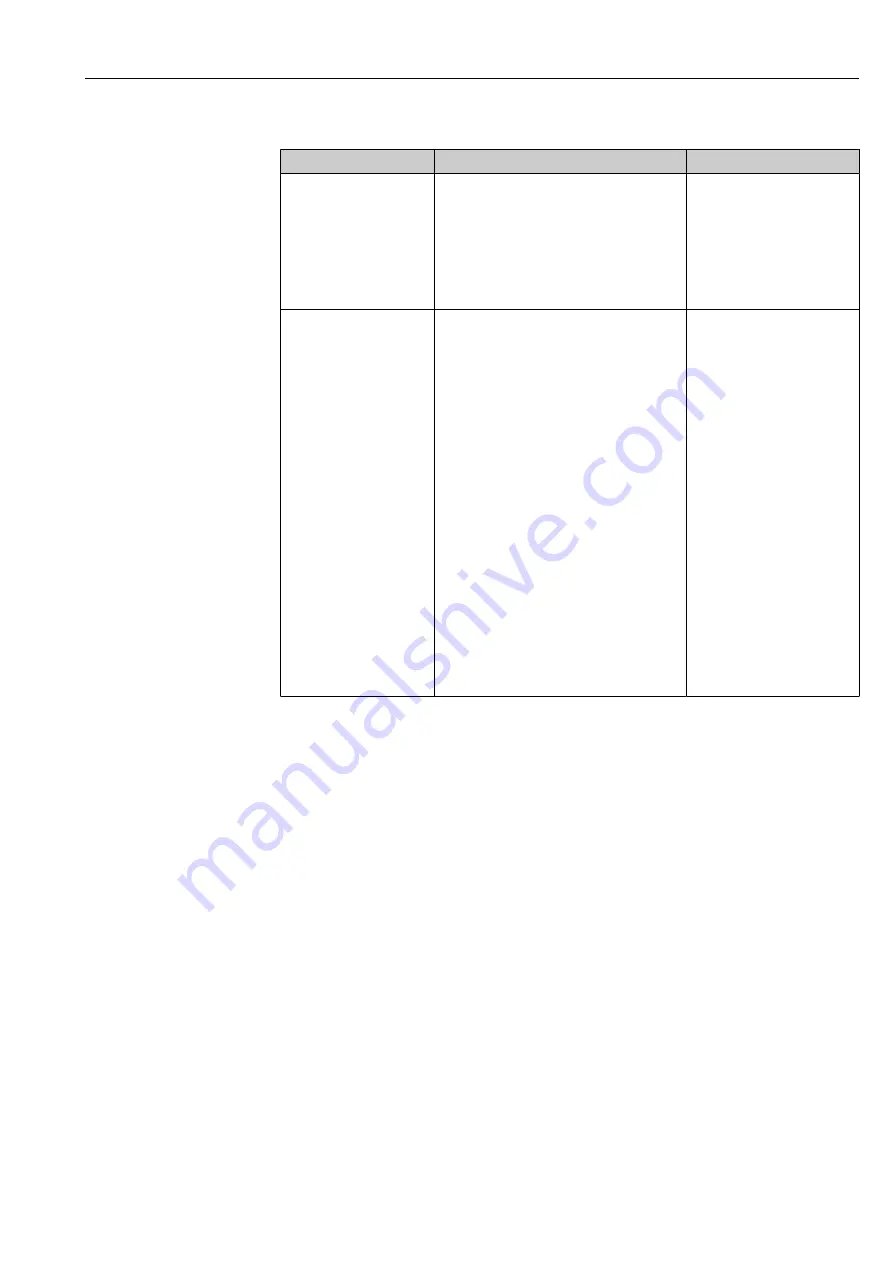 Endress+Hauser Liquistation CSF34 Operating Instructions Manual Download Page 79