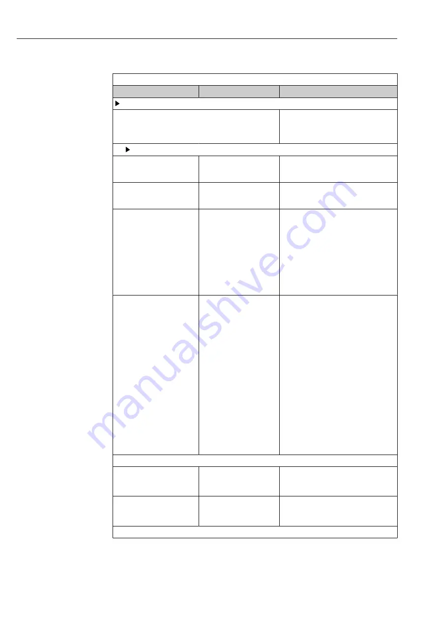 Endress+Hauser Liquistation CSF34 Operating Instructions Manual Download Page 104