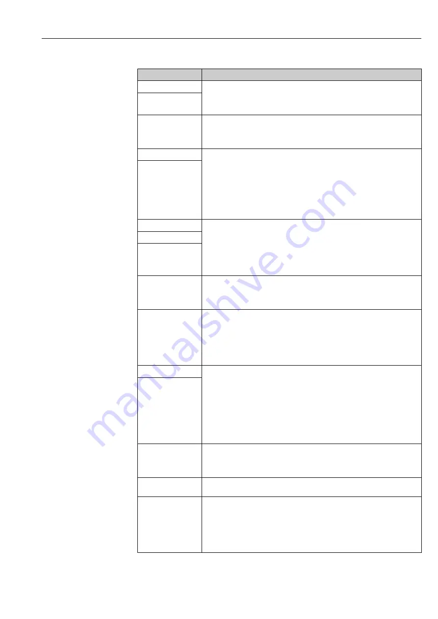 Endress+Hauser Liquistation CSF34 Operating Instructions Manual Download Page 127