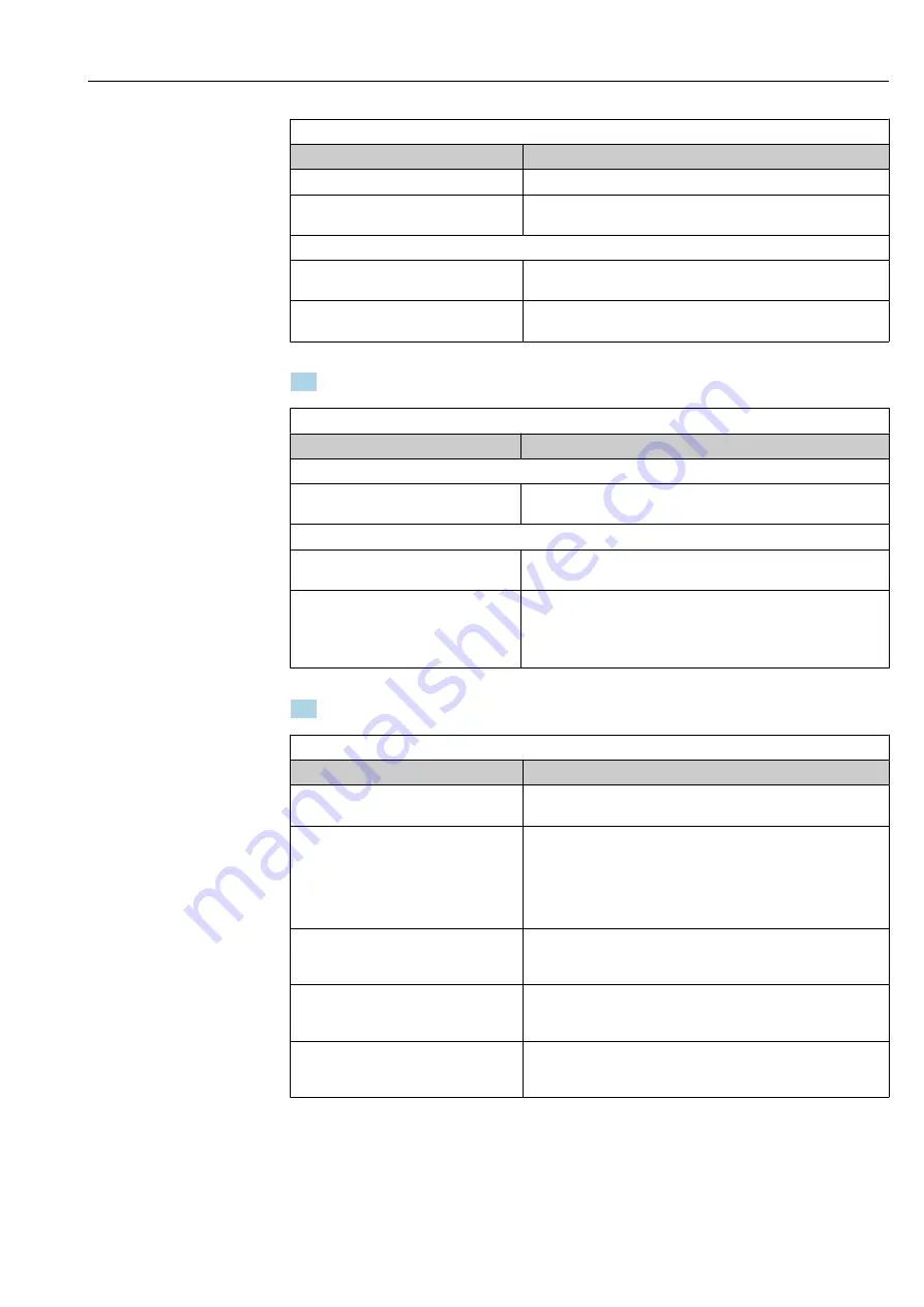 Endress+Hauser Liquistation CSF34 Operating Instructions Manual Download Page 135