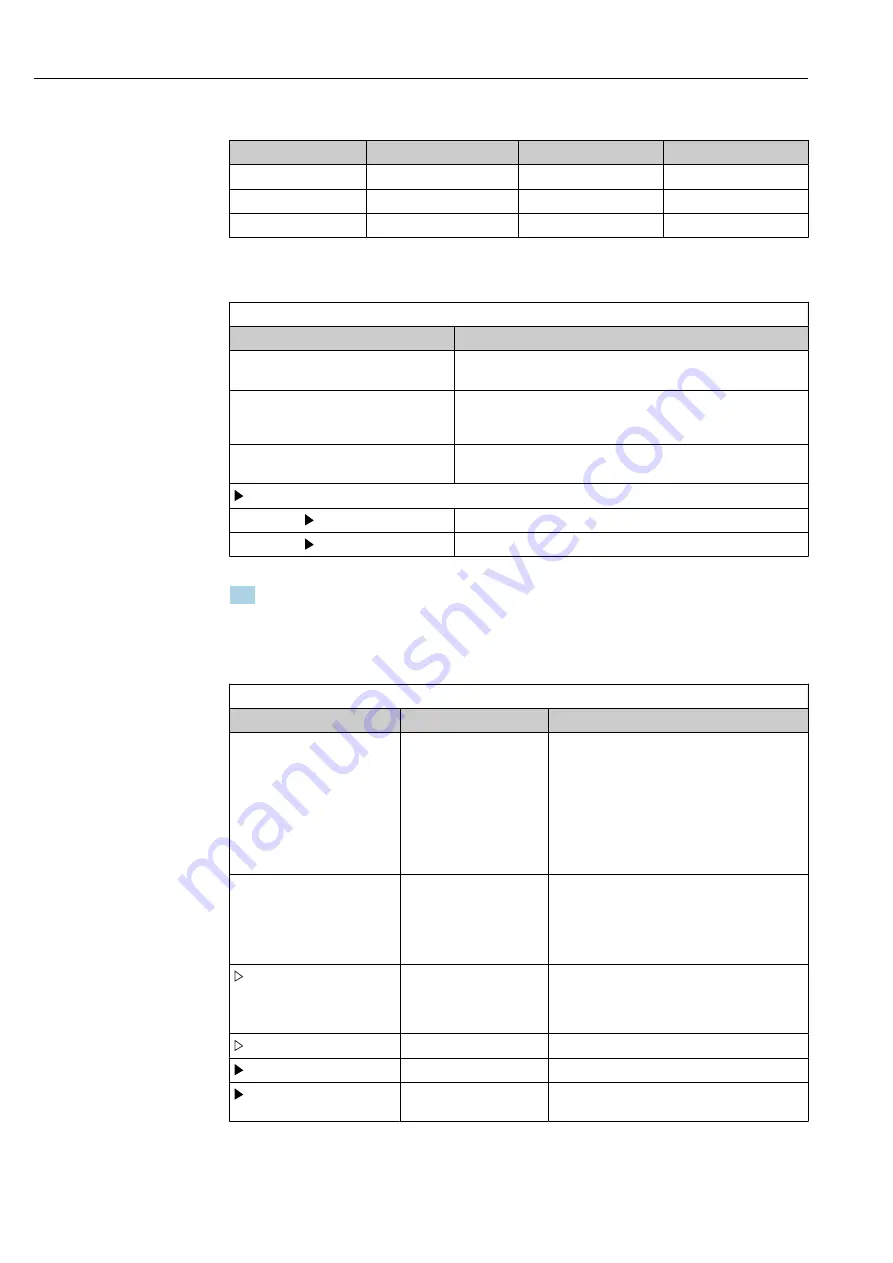 Endress+Hauser Liquistation CSF34 Operating Instructions Manual Download Page 136