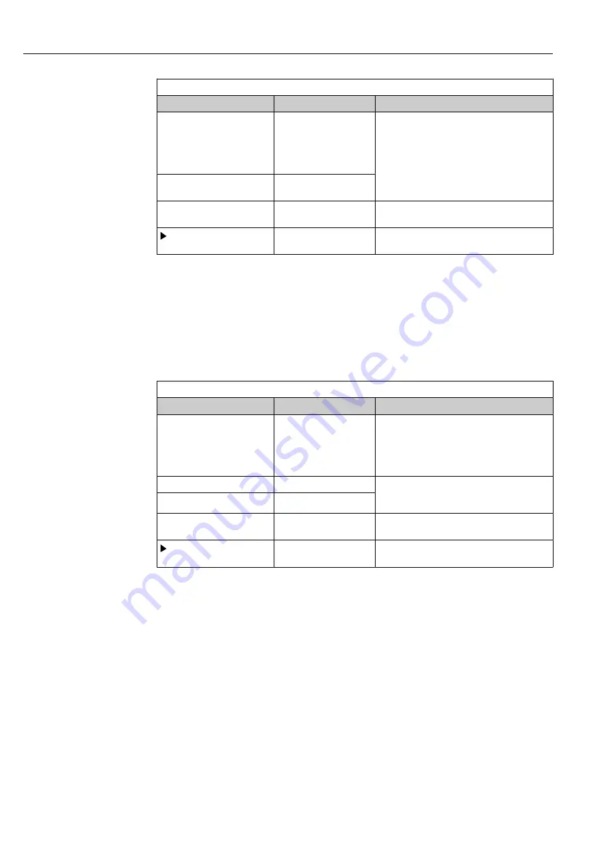 Endress+Hauser Liquistation CSF34 Operating Instructions Manual Download Page 138