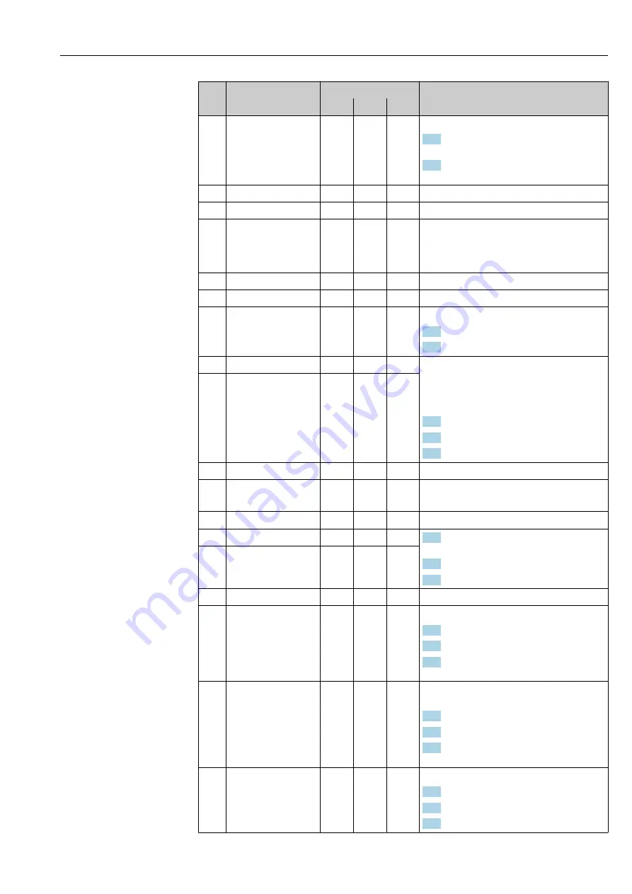 Endress+Hauser Liquistation CSF34 Operating Instructions Manual Download Page 155