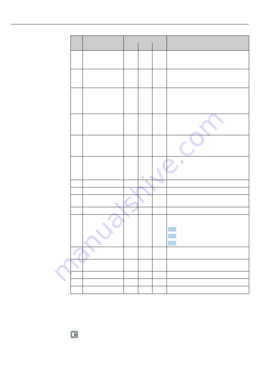 Endress+Hauser Liquistation CSF34 Operating Instructions Manual Download Page 158