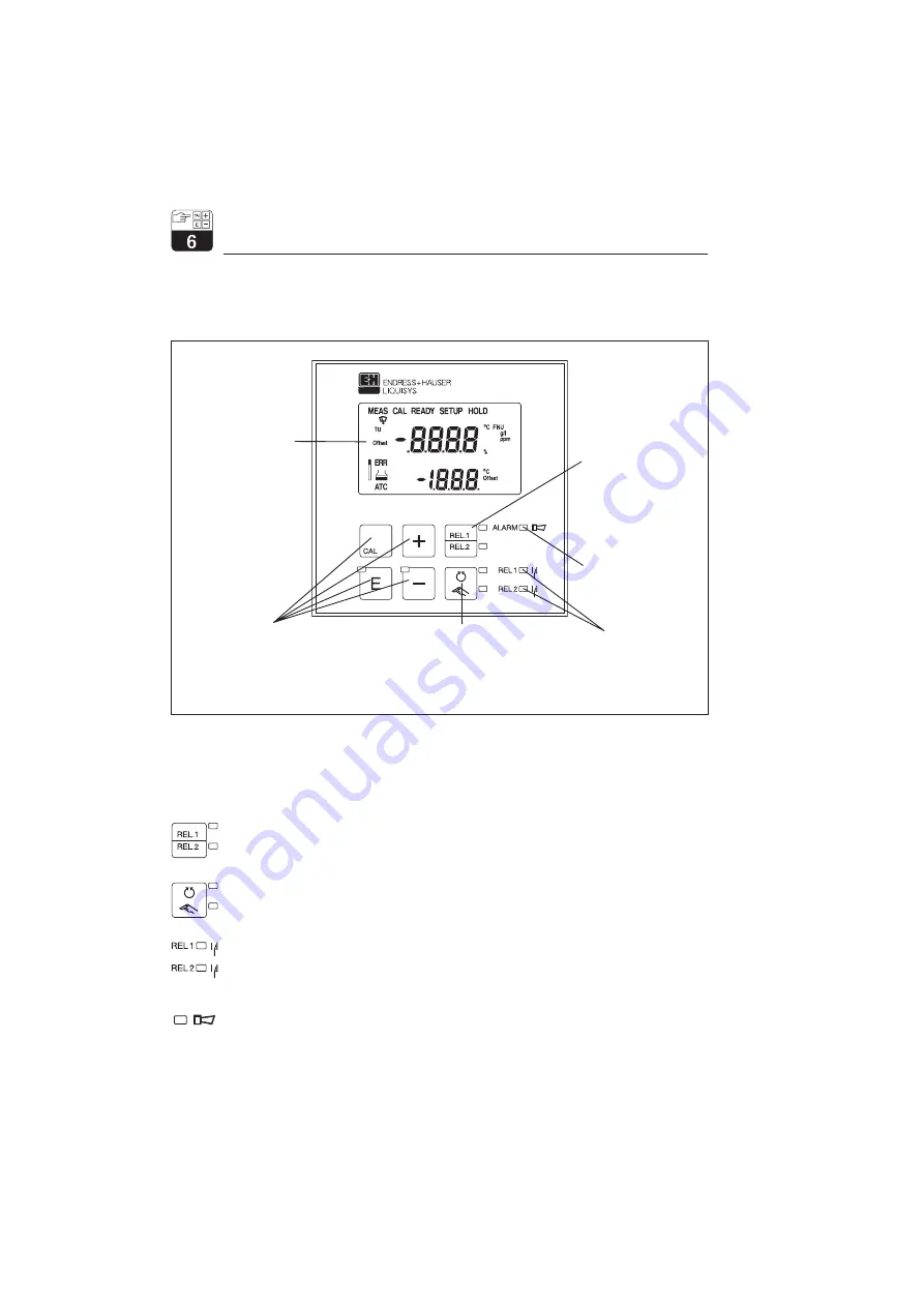 Endress+Hauser Liquisys CUM 252 Operating Instructions Manual Download Page 18