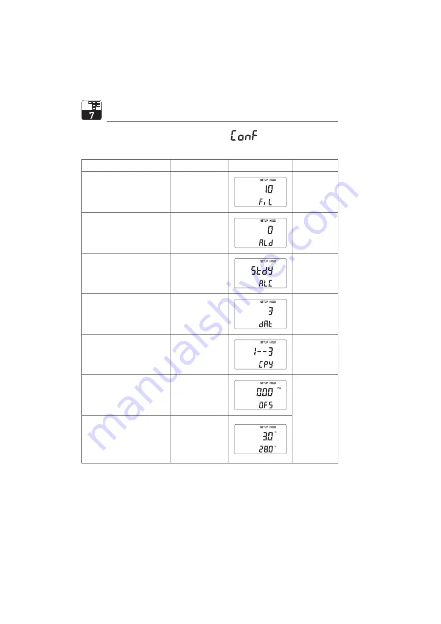 Endress+Hauser Liquisys CUM 252 Operating Instructions Manual Download Page 32