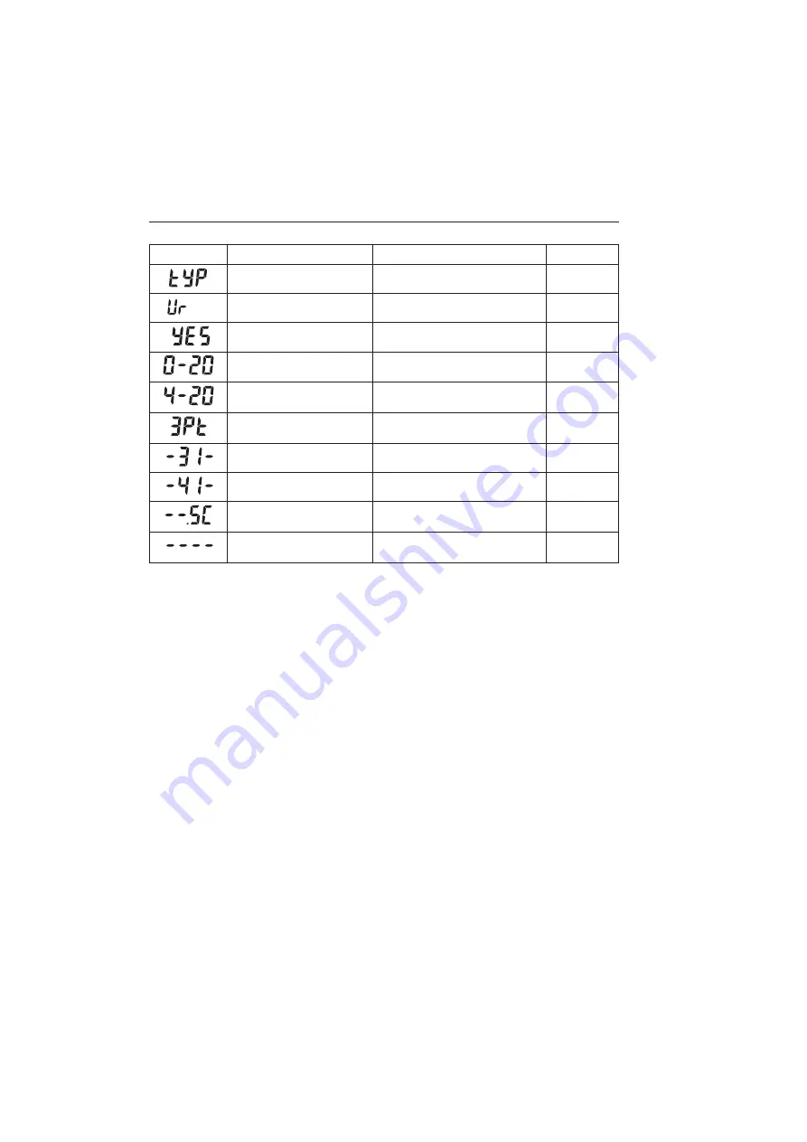 Endress+Hauser Liquisys CUM 252 Operating Instructions Manual Download Page 54