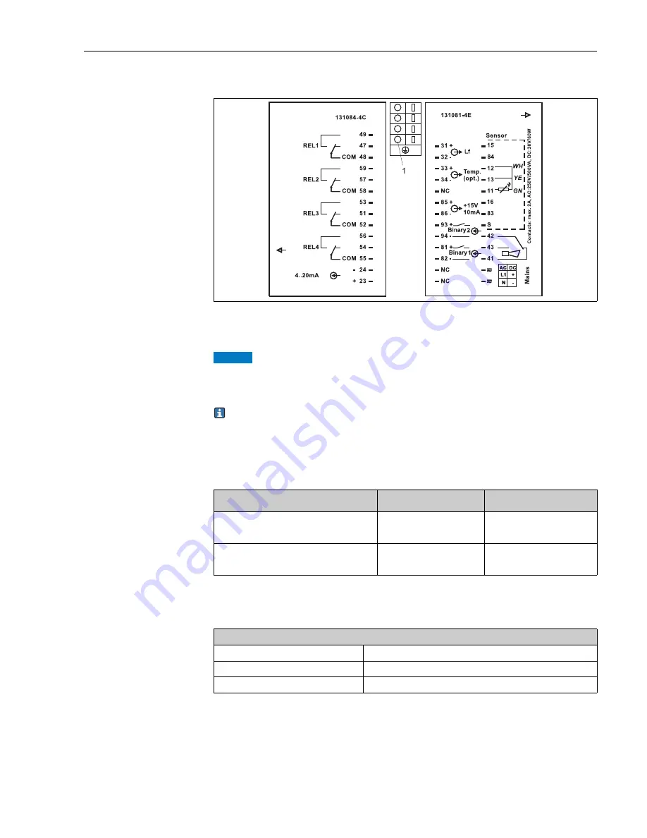 Endress+Hauser Liquisys M CLM223/253 Operating Instructions Manual Download Page 19