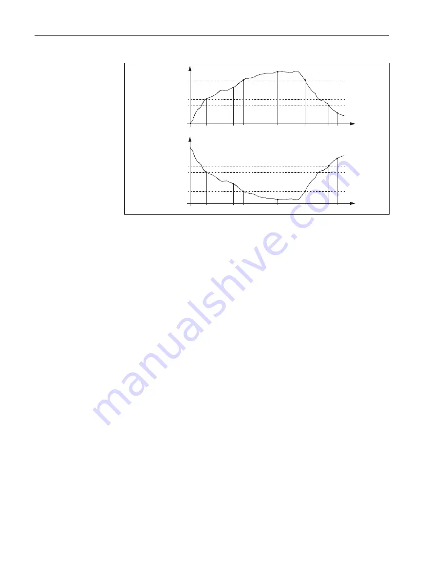 Endress+Hauser Liquisys M CLM223/253 Скачать руководство пользователя страница 50