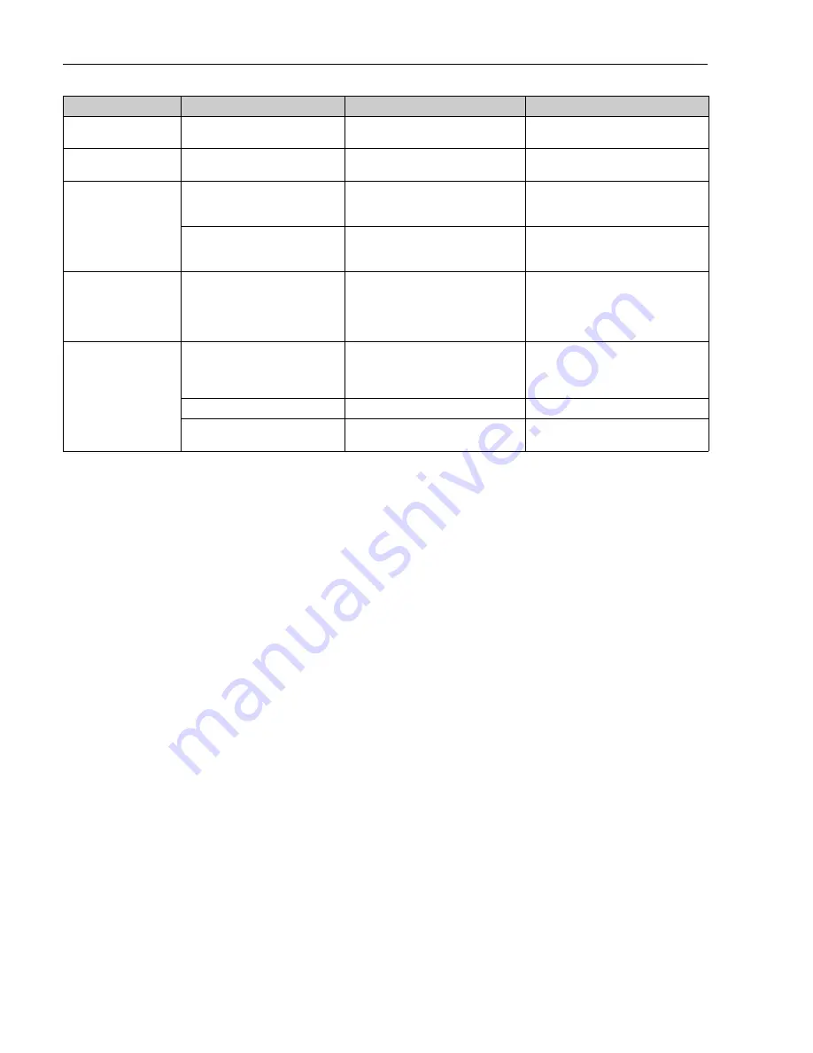 Endress+Hauser Liquisys M CLM223/253 Operating Instructions Manual Download Page 80