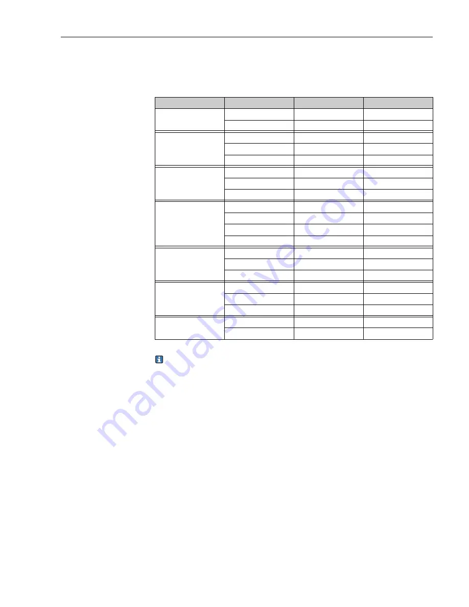 Endress+Hauser Liquisys M CLM223/253 Operating Instructions Manual Download Page 83