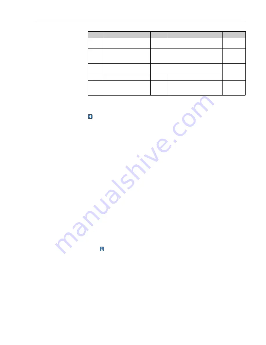 Endress+Hauser Liquisys M CLM223/253 Operating Instructions Manual Download Page 93