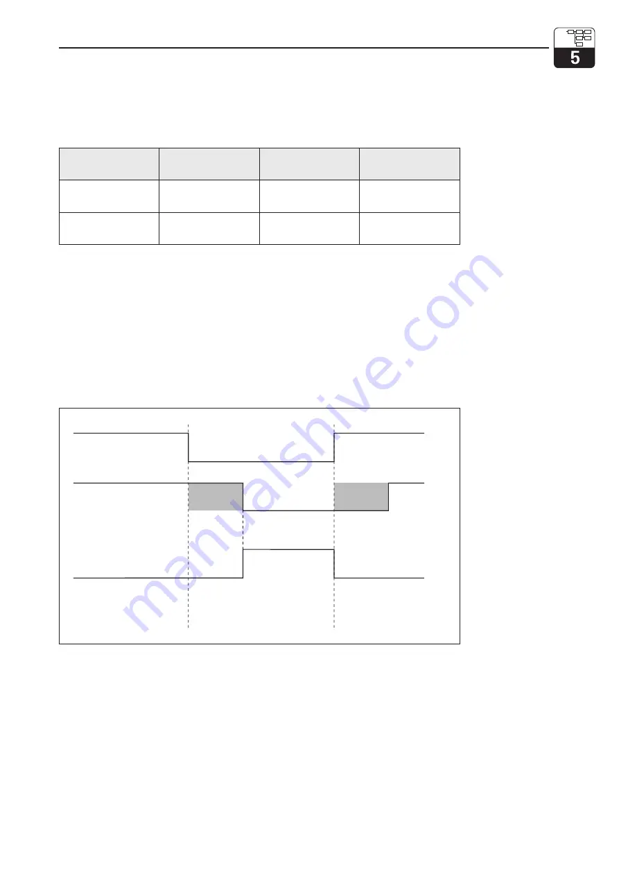 Endress+Hauser Liquisys M COM 223 F Operating Instructions Manual Download Page 27