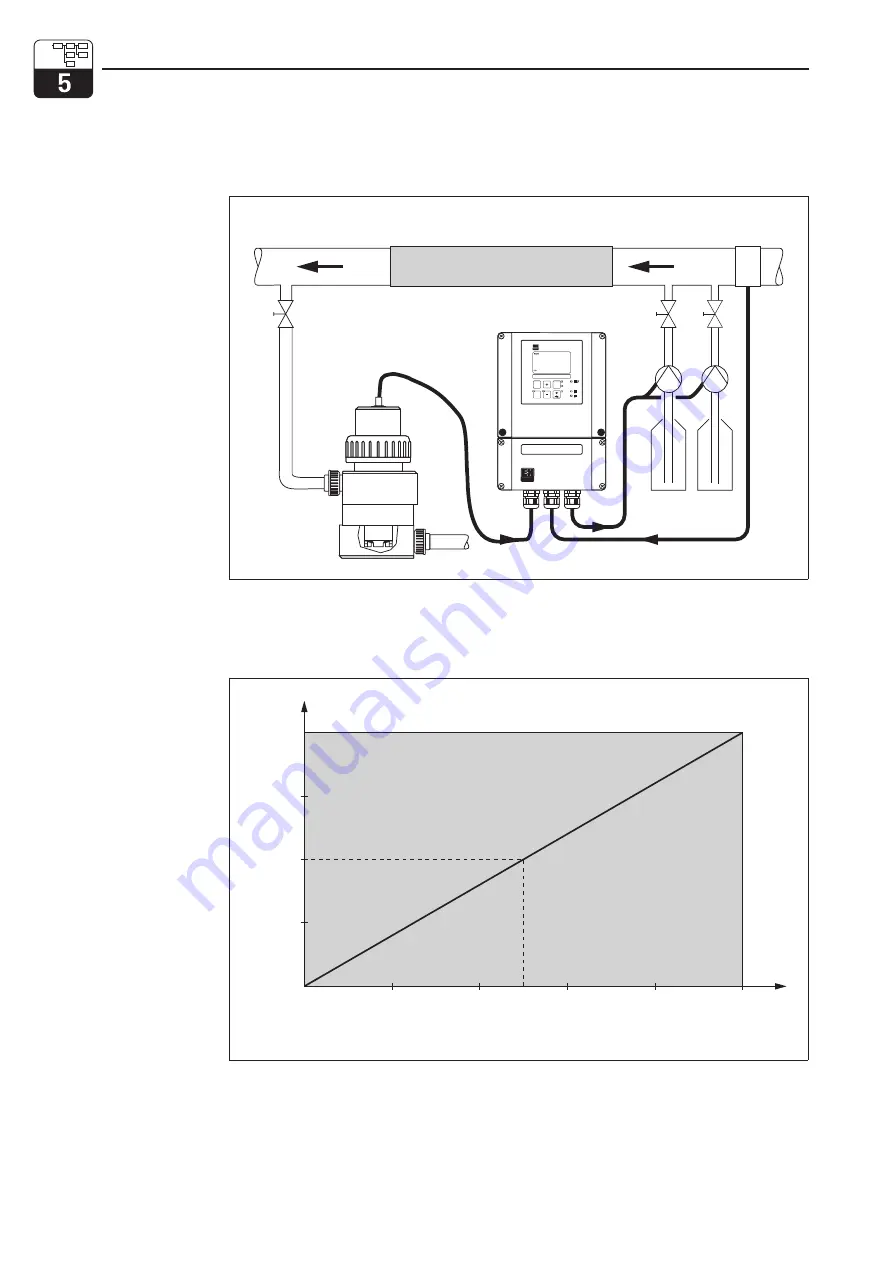 Endress+Hauser Liquisys M COM 223 F Operating Instructions Manual Download Page 28