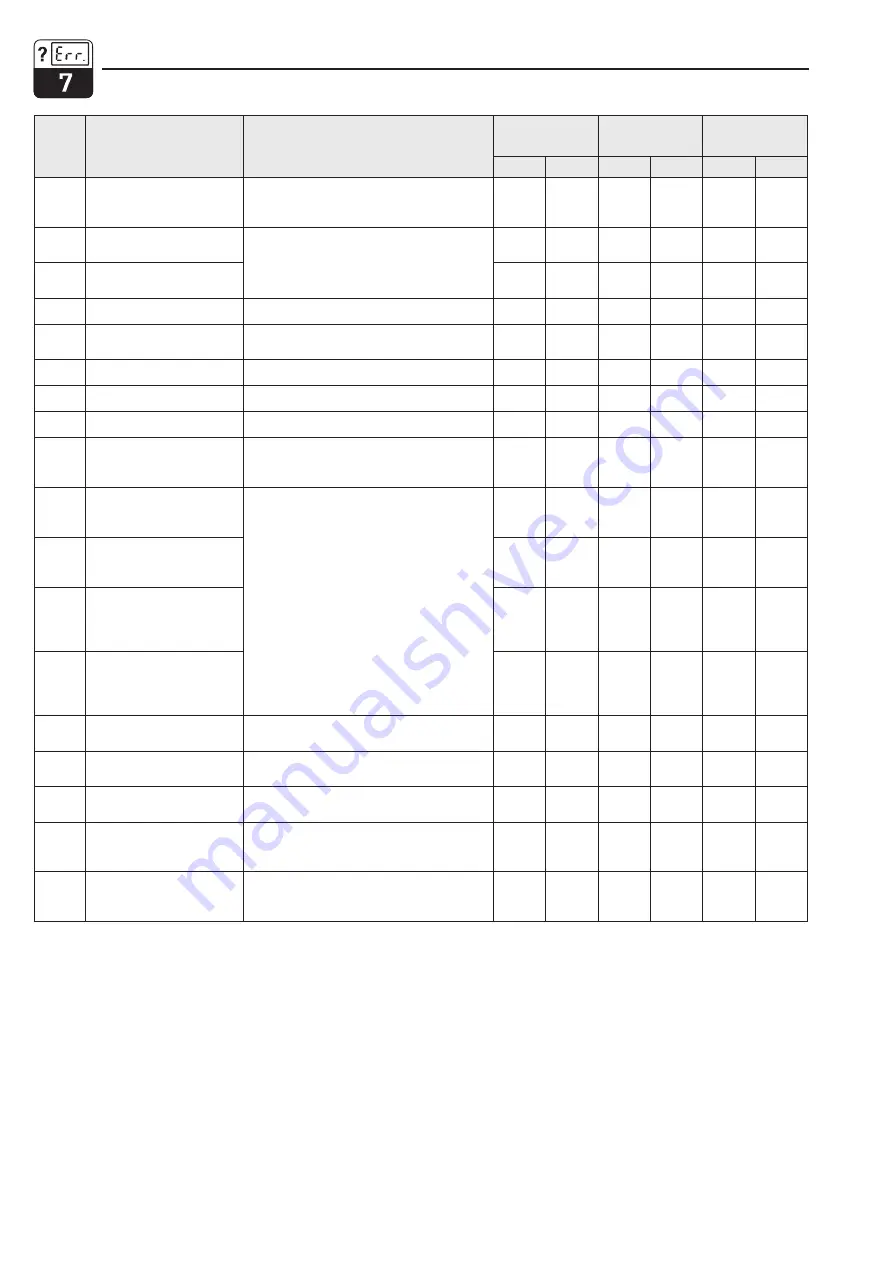 Endress+Hauser Liquisys M COM 223 F Operating Instructions Manual Download Page 58