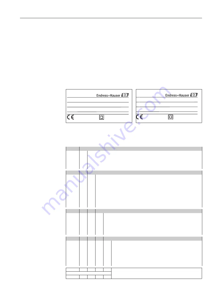 Endress+Hauser Liquisys M CPM223 Operating Instructions Manual Download Page 7