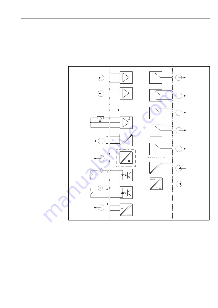 Endress+Hauser Liquisys M CPM223 Operating Instructions Manual Download Page 17