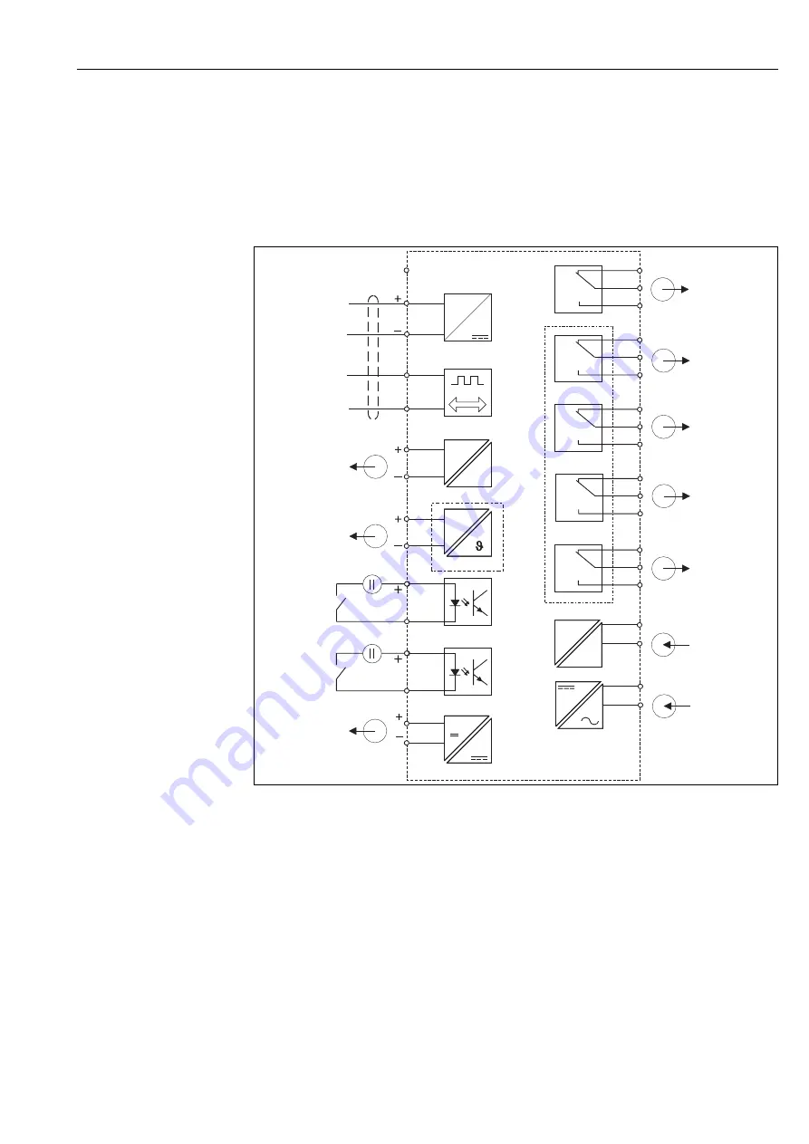 Endress+Hauser Liquisys M CPM223 Operating Instructions Manual Download Page 23