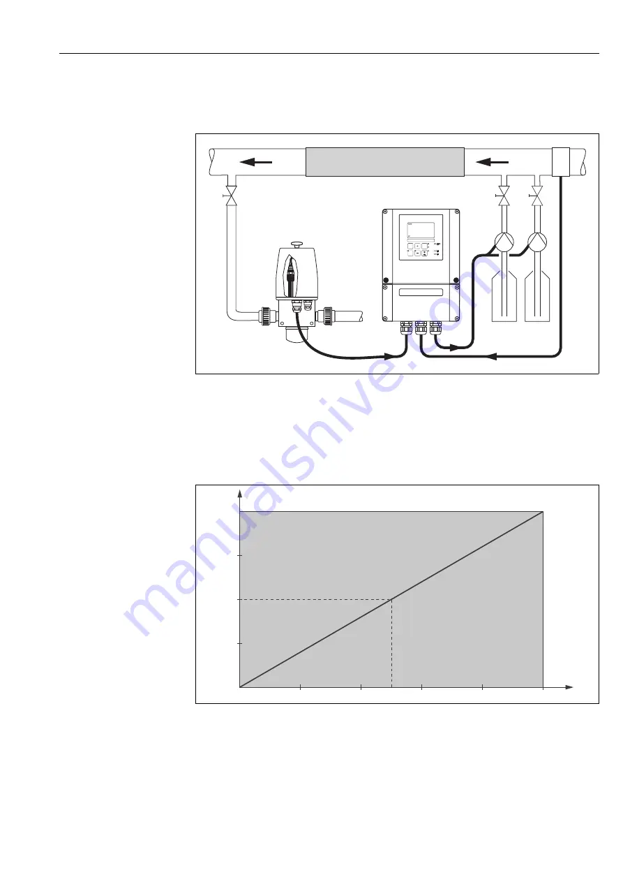 Endress+Hauser Liquisys M CPM223 Operating Instructions Manual Download Page 39