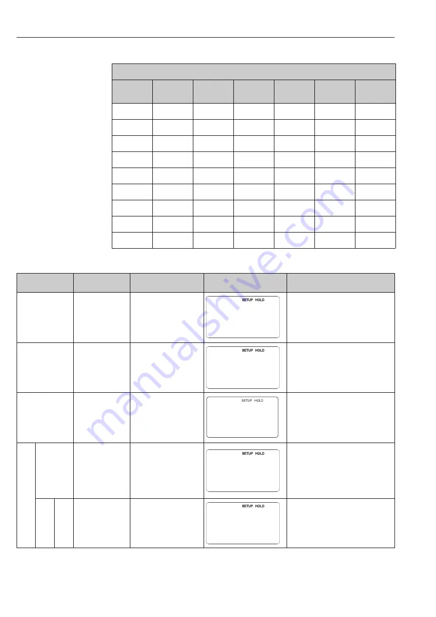 Endress+Hauser Liquisys M CPM223 Operating Instructions Manual Download Page 42