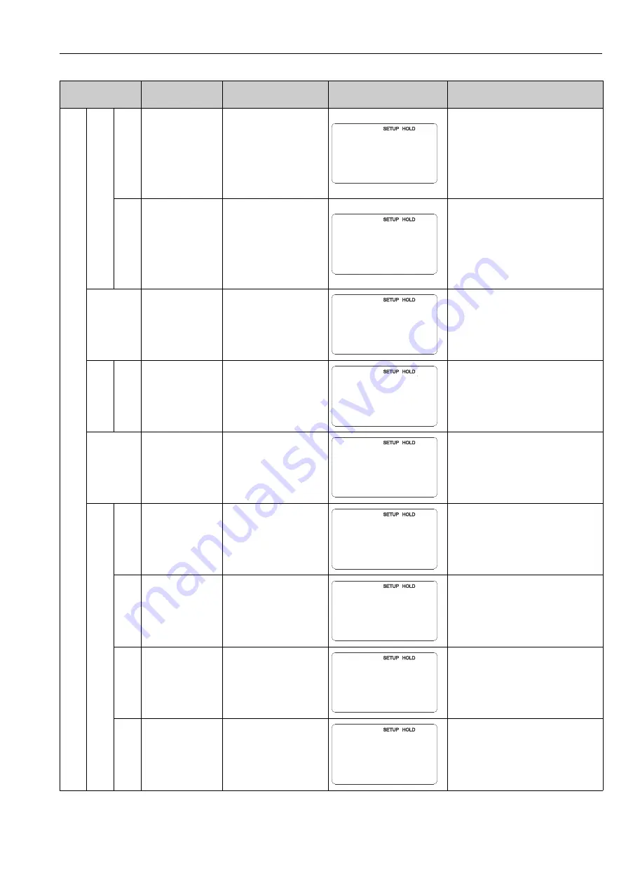 Endress+Hauser Liquisys M CPM223 Operating Instructions Manual Download Page 43