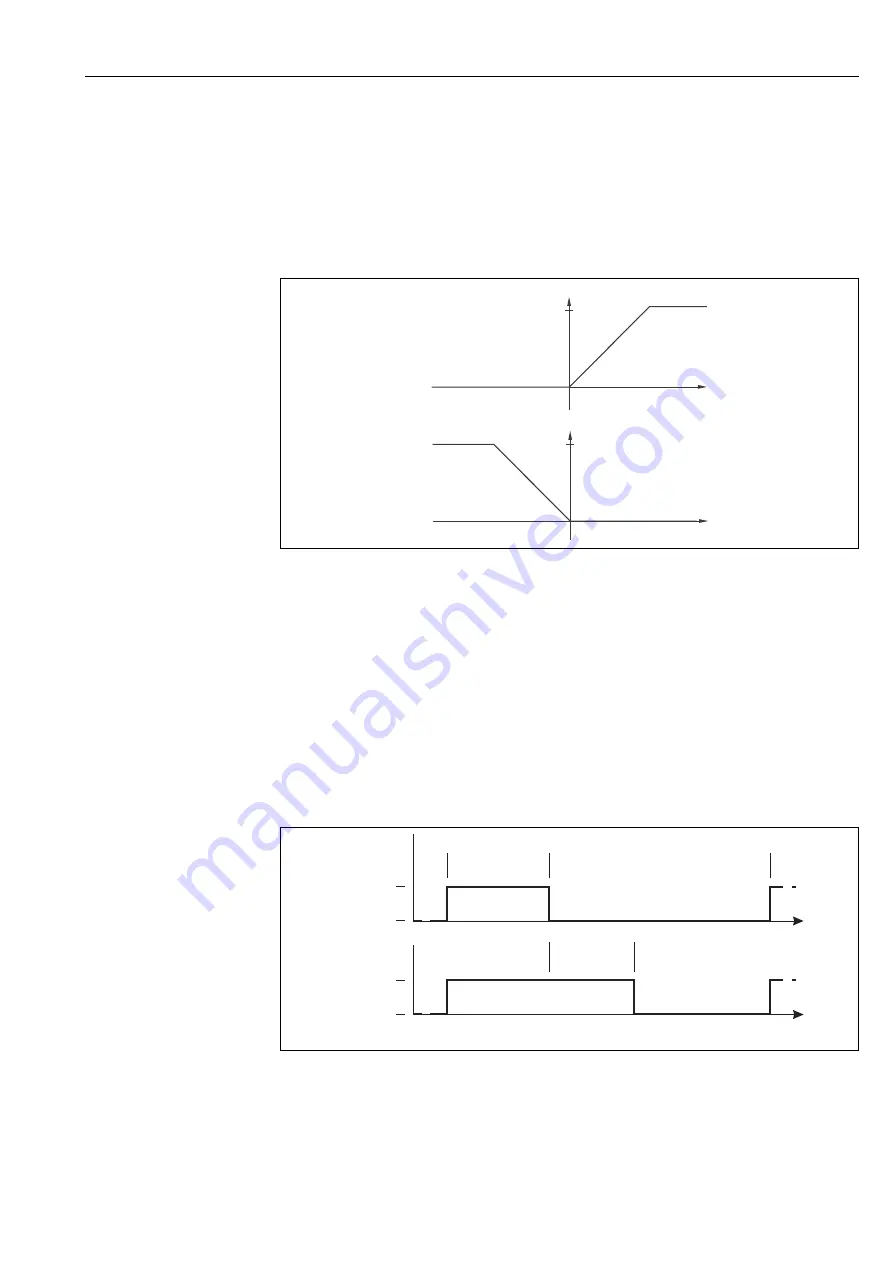 Endress+Hauser Liquisys M CPM223 Operating Instructions Manual Download Page 53