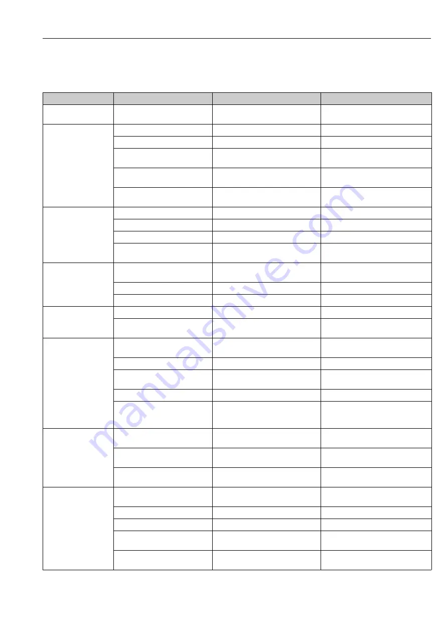 Endress+Hauser Liquisys M CPM223 Operating Instructions Manual Download Page 89