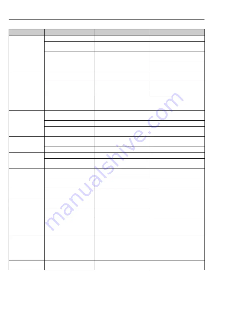 Endress+Hauser Liquisys M CPM223 Operating Instructions Manual Download Page 90