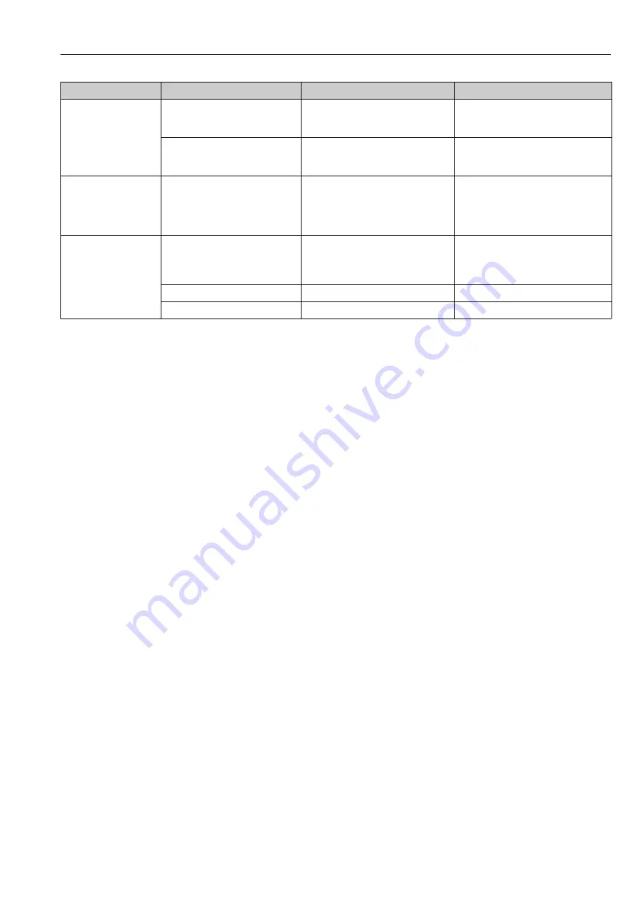 Endress+Hauser Liquisys M CPM223 Operating Instructions Manual Download Page 93