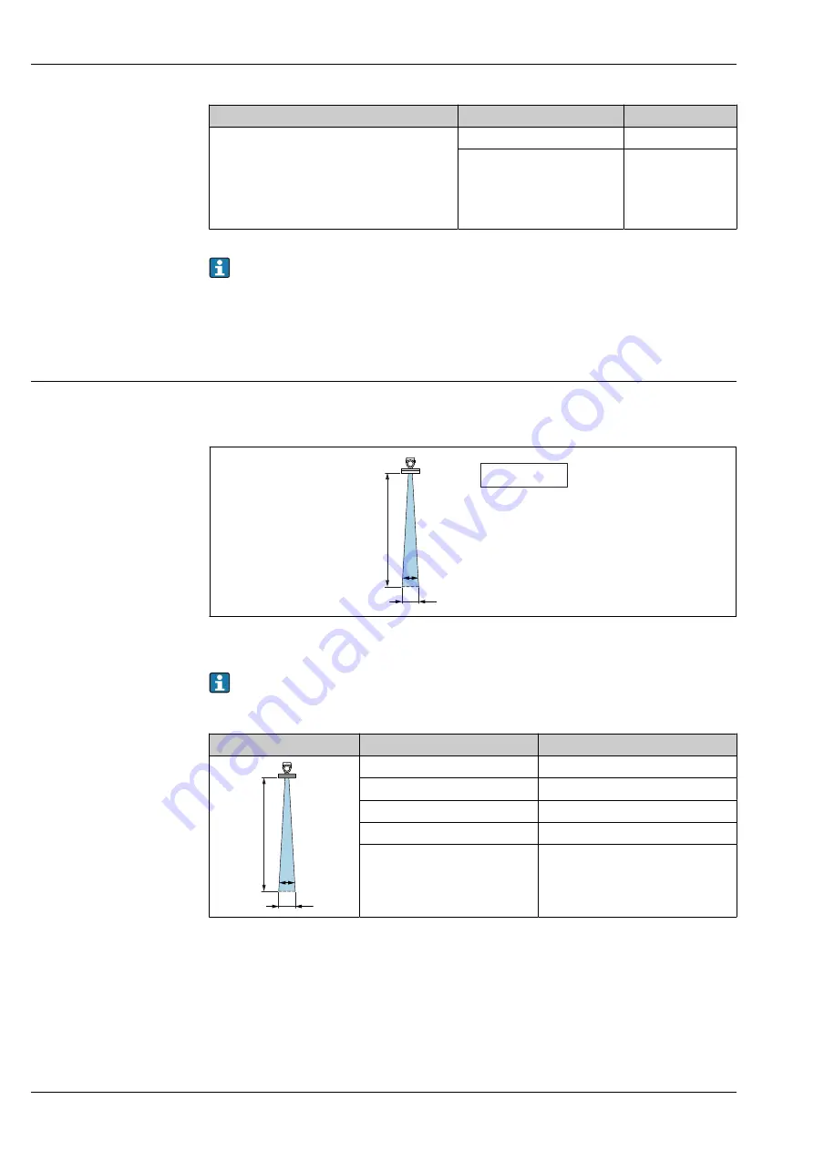 Endress+Hauser Micropilot FMR66B Technical Information Download Page 18