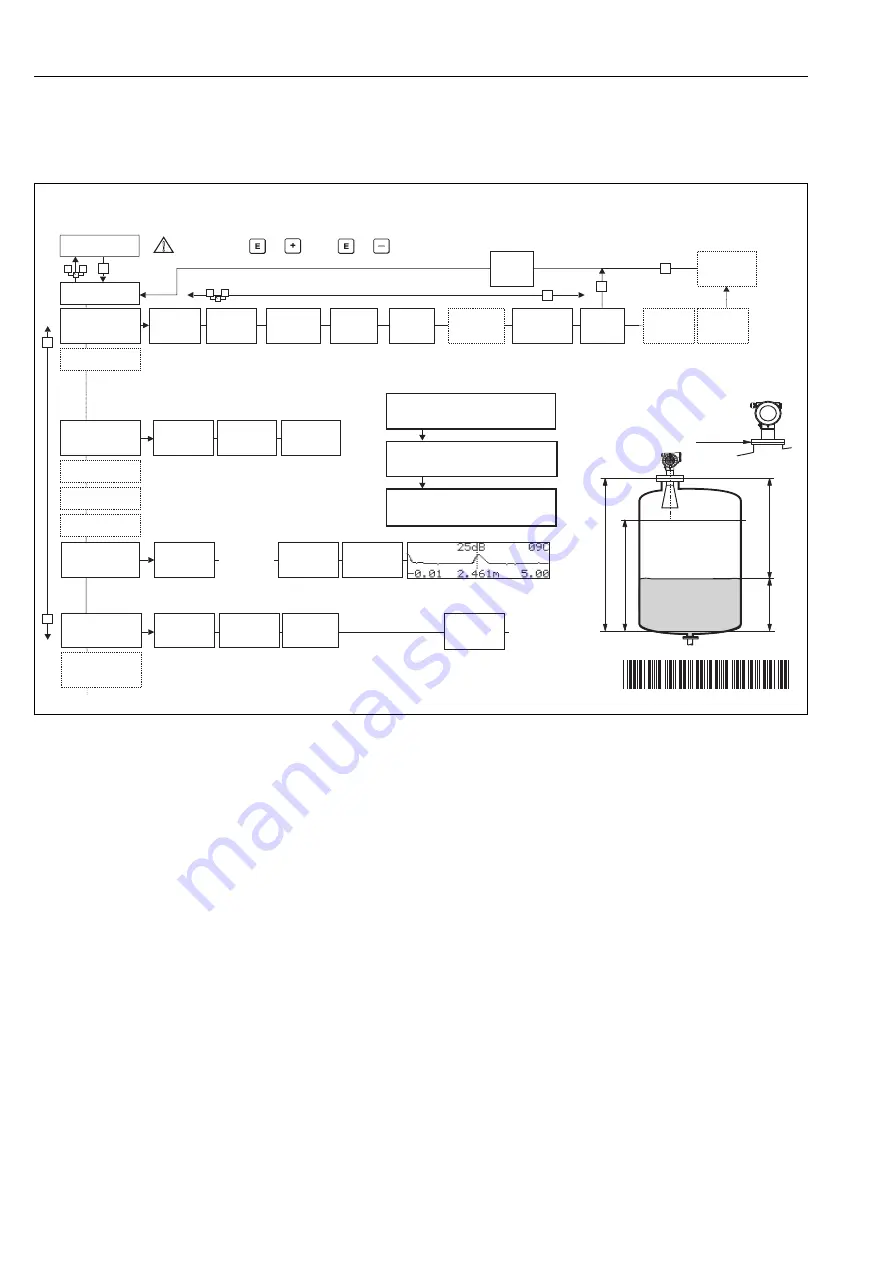 Endress+Hauser micropilot S FMR 533 Скачать руководство пользователя страница 2