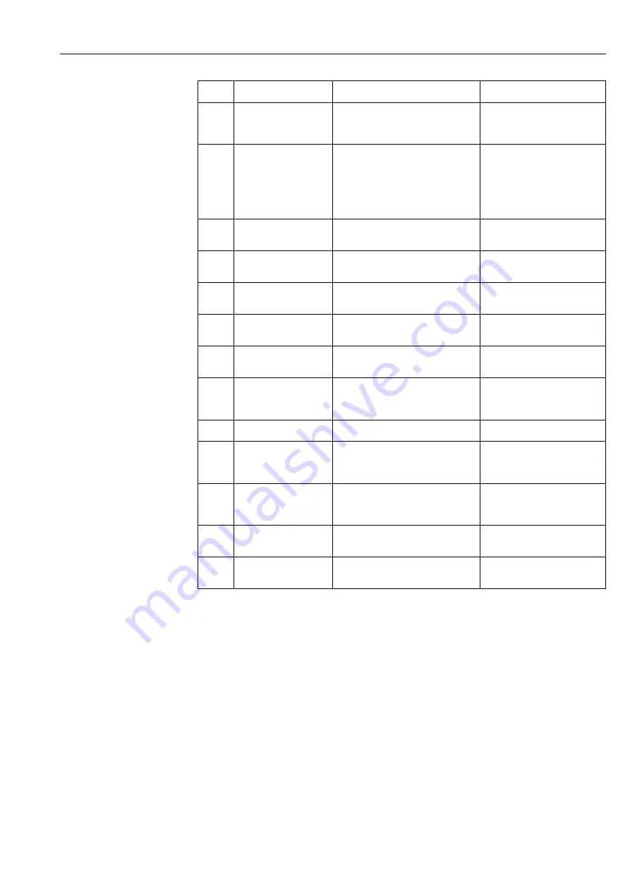 Endress+Hauser micropilot S FMR 533 Operating Instructions Manual Download Page 77