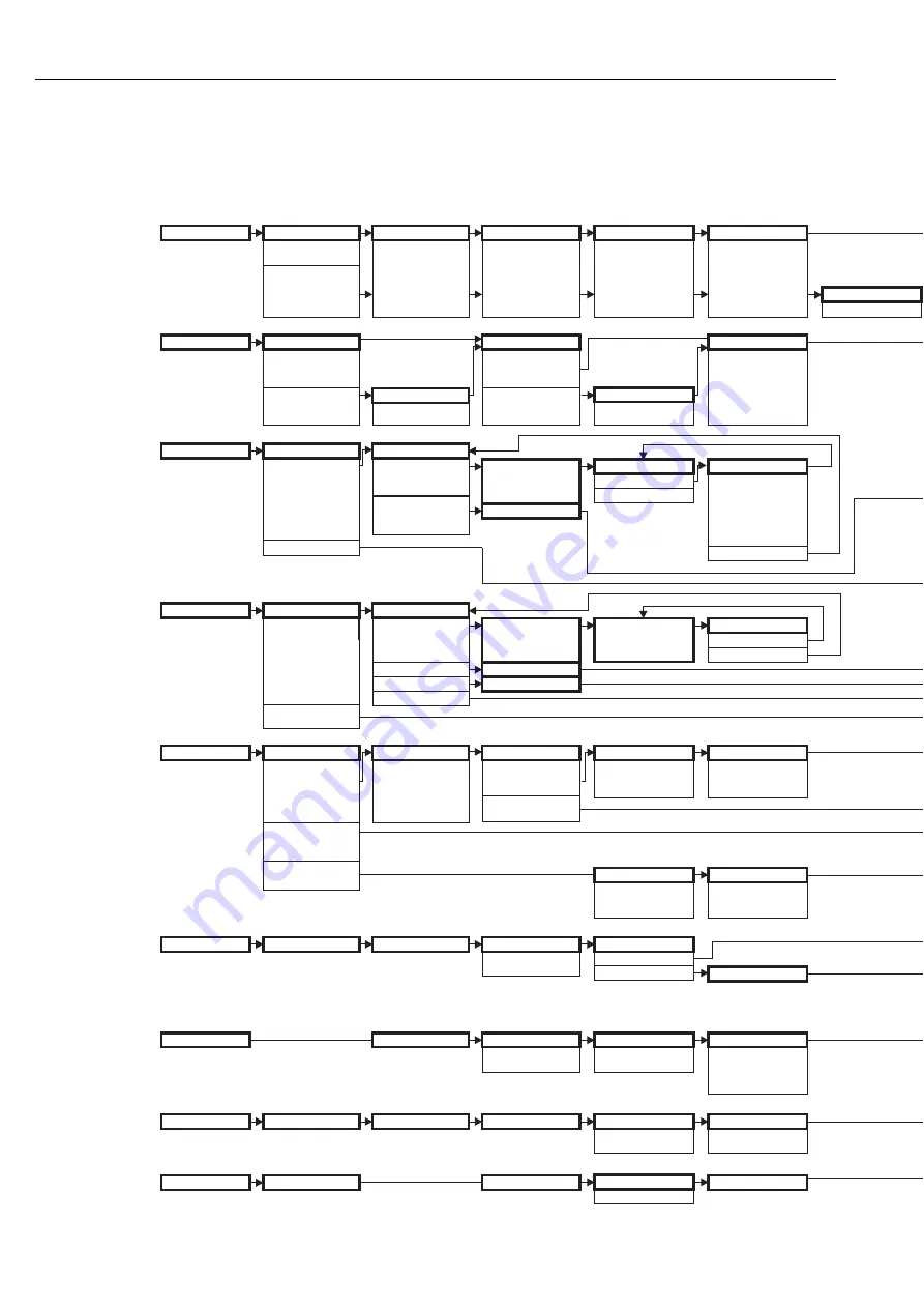 Endress+Hauser micropilot S FMR 533 Скачать руководство пользователя страница 90