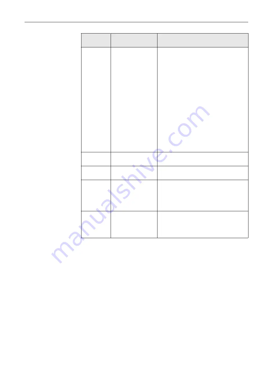 Endress+Hauser Mycom S CLM 153 Operating Instructions Manual Download Page 37