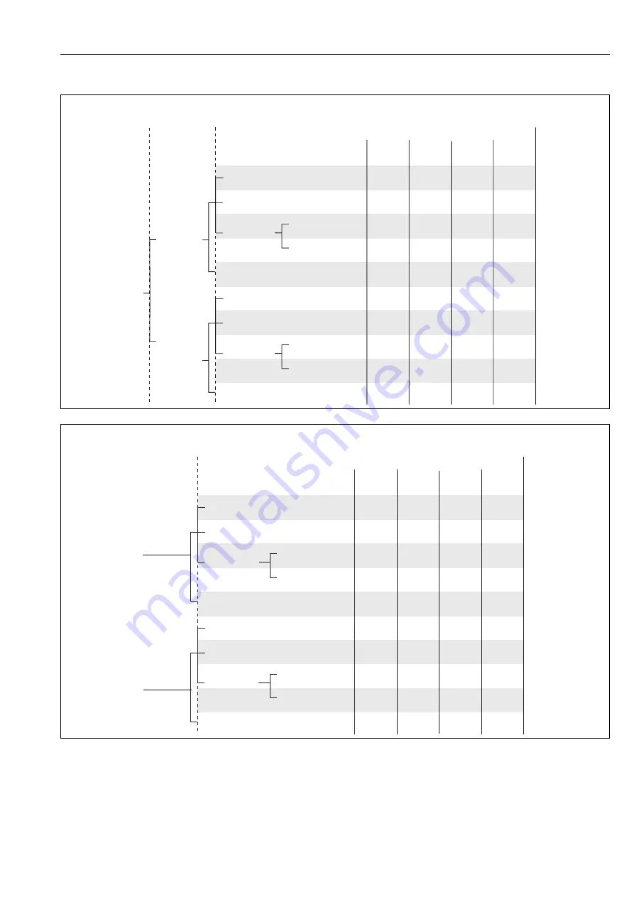 Endress+Hauser Mycom S CLM 153 Operating Instructions Manual Download Page 55