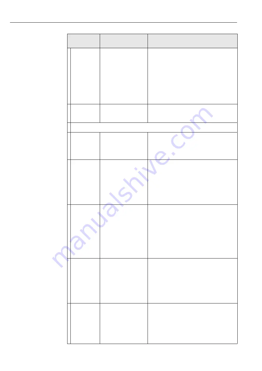 Endress+Hauser Mycom S CLM 153 Operating Instructions Manual Download Page 64