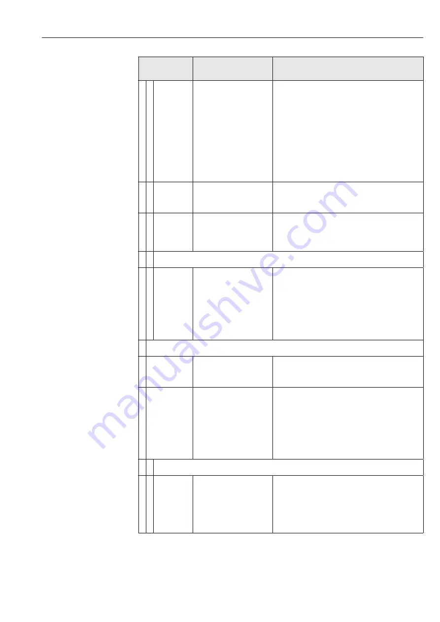 Endress+Hauser Mycom S CLM 153 Operating Instructions Manual Download Page 71