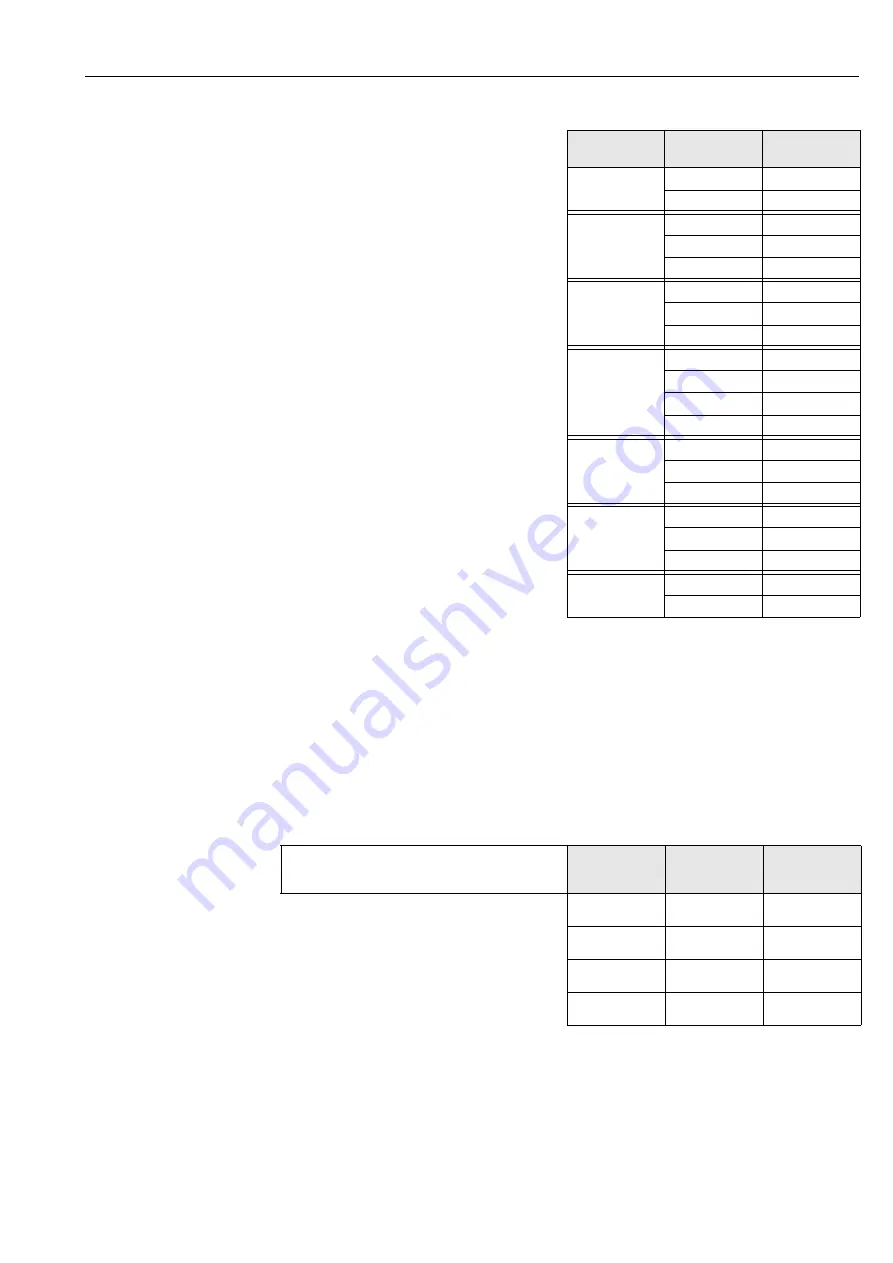 Endress+Hauser Mycom S CLM 153 Operating Instructions Manual Download Page 85