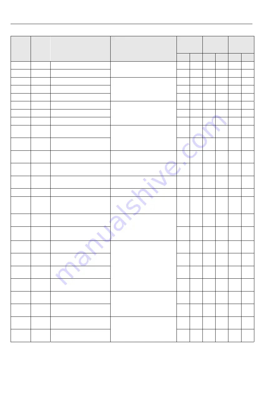 Endress+Hauser Mycom S CLM 153 Operating Instructions Manual Download Page 90