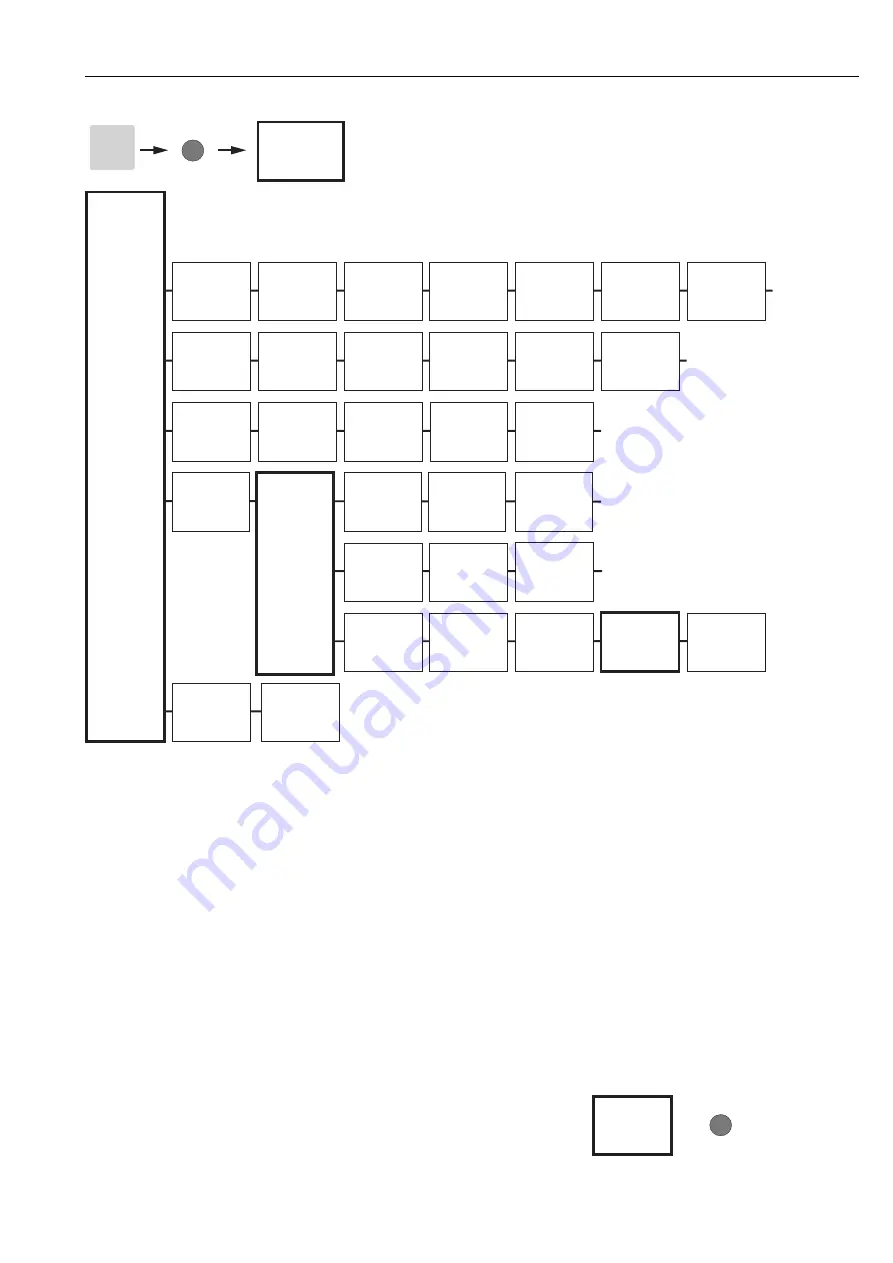 Endress+Hauser Mycom S CLM 153 Operating Instructions Manual Download Page 107