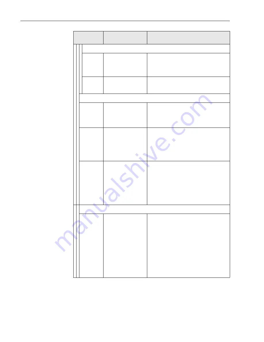 Endress+Hauser Mycom S CPM 153 Operating Instructions Manual Download Page 76