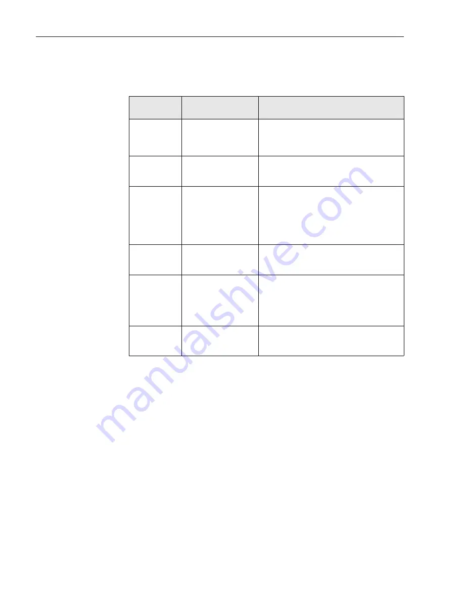 Endress+Hauser Mycom S CPM 153 Operating Instructions Manual Download Page 82