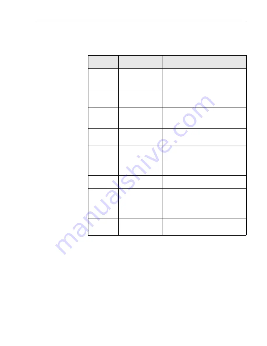 Endress+Hauser Mycom S CPM 153 Operating Instructions Manual Download Page 87