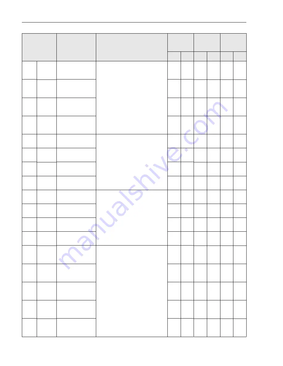 Endress+Hauser Mycom S CPM 153 Operating Instructions Manual Download Page 96