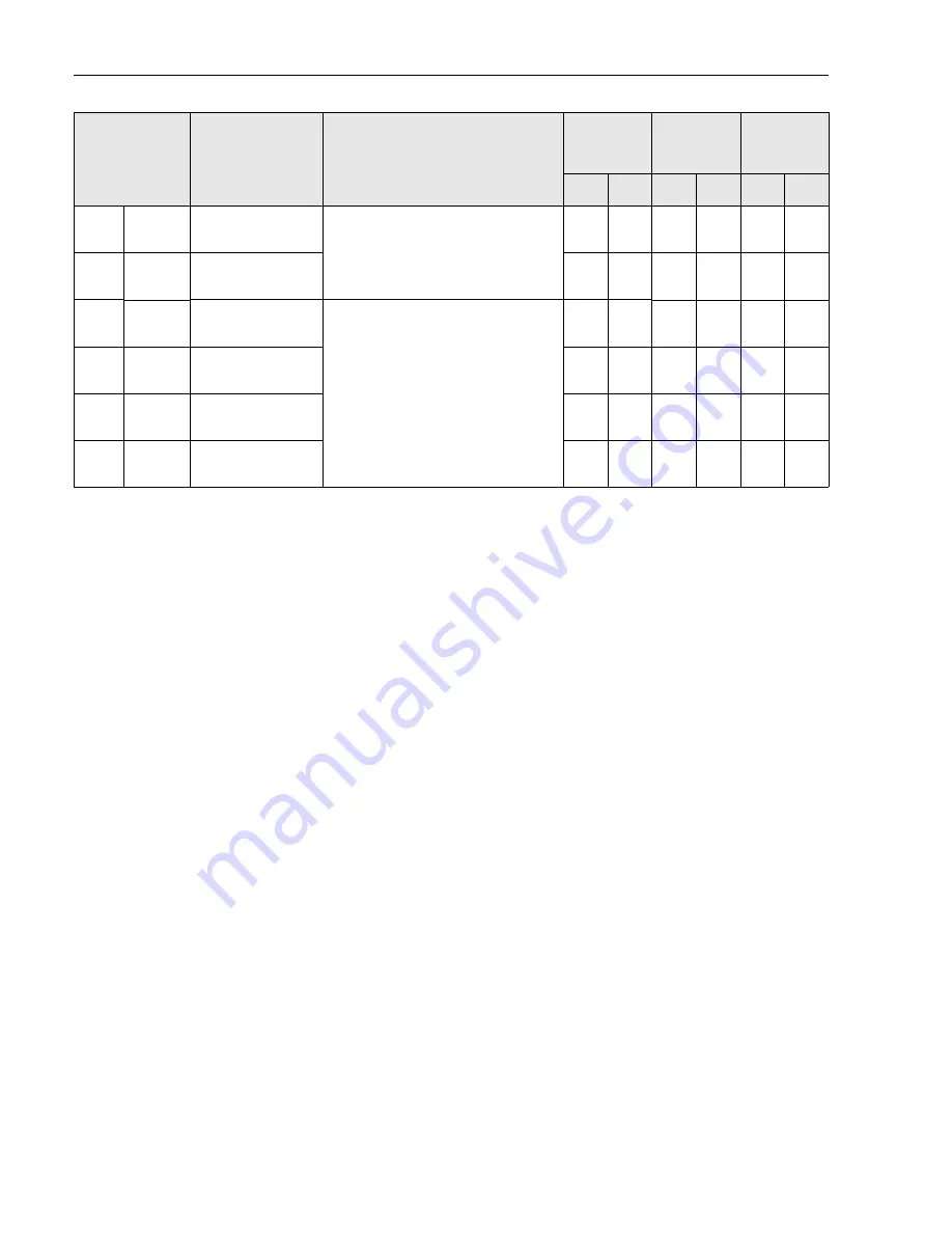 Endress+Hauser Mycom S CPM 153 Operating Instructions Manual Download Page 98