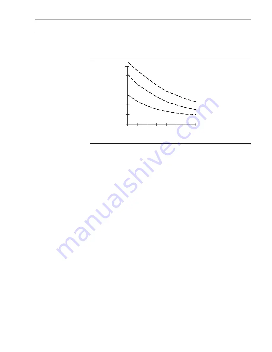 Endress+Hauser Omnigrad M TR13 Technical Information Download Page 21