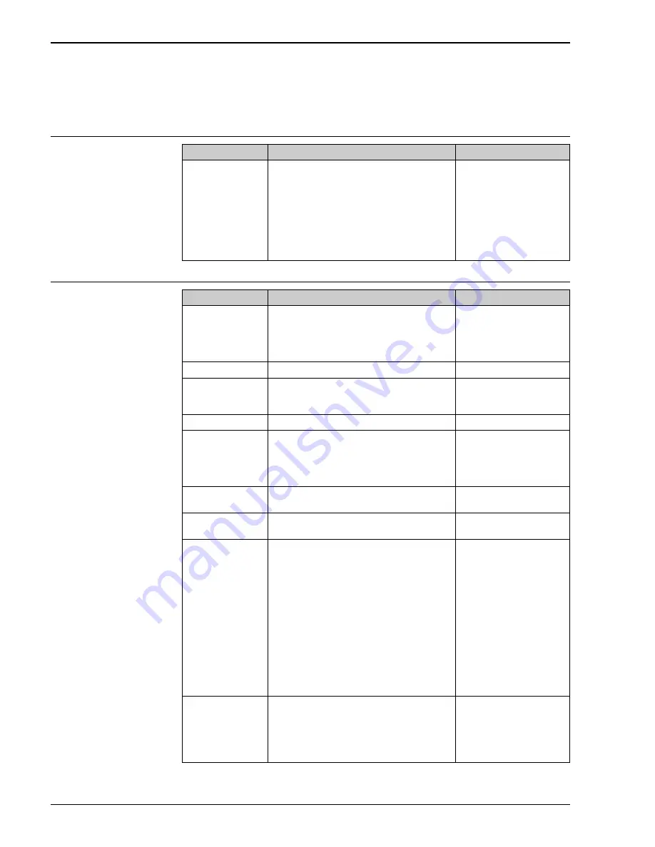 Endress+Hauser Proline Promag 10D Скачать руководство пользователя страница 24